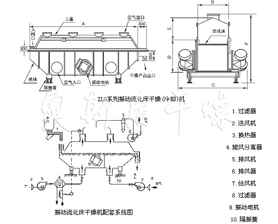 ZLG系列振動(dòng)流化床干燥機(jī) ZLG系列振動(dòng)流化床干燥機(jī)